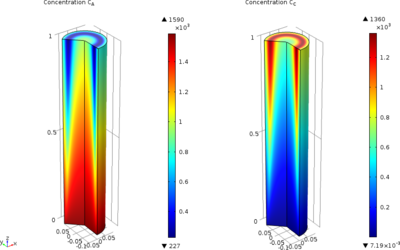 Multicomponent Tubular Reactor with Isothermal Cooling