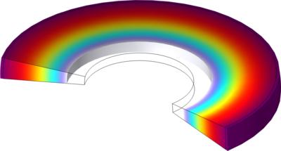 Thermally Induced Creep