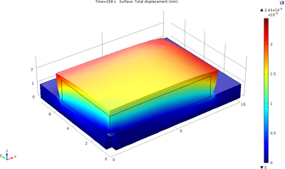 MEMS Pressure Sensor Drift Due to Hygroscopic Swelling