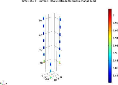 Anode Film Resistance Effect on Cathodic Corrosion Protection