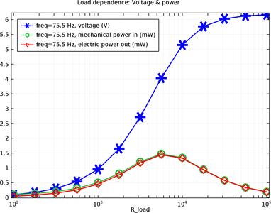 Piezoelectric Energy Harvester