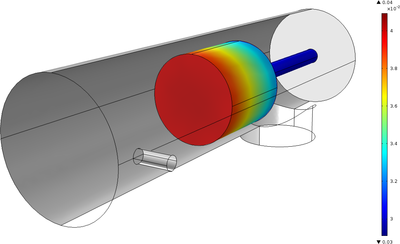 Ultrahigh Vacuum, Chemical Vapor Deposition