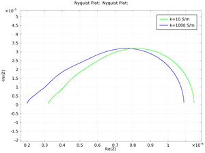 Electrochemical Impedance Spectroscopy in a Fuel Cell