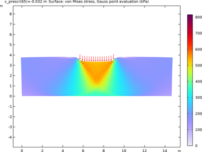 Flexible and Smooth Strip Footing on a Stratum of Clay