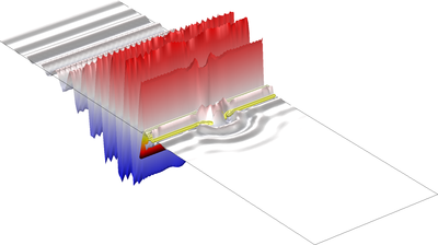 Time-Domain Modeling of Dispersive Drude&#8211;Lorentz Media (Wave Optics)