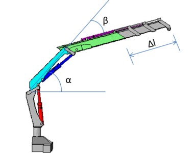 Truck Mounted Crane Analyzer