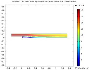 Turbulent Flow over a Backward-Facing Step