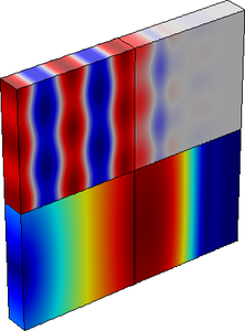 Acoustic-Structure Interaction with a Perfectly Matched Layer (PML)