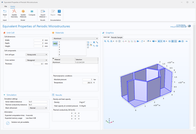 Equivalent Properties of Periodic Microstructures