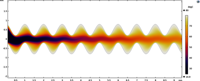 Plate Heat Exchanger