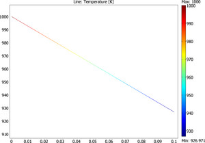 Steady-State 1D Heat Transfer with Radiation