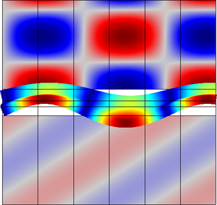 Acoustic Transmission Loss Through Multilayer Periodic Elastic Structures