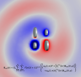 Multipole Analysis of Electromagnetic Scattering