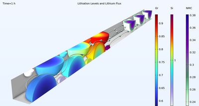 Heterogeneous Lithium-Ion Battery