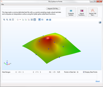 Radial Basis Function Interpolation