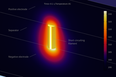 Internal Short Circuit in a Lithium-Ion Battery