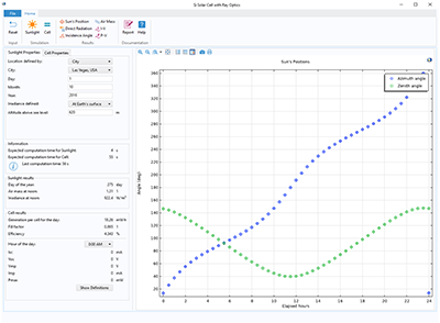Si Solar Cell with Ray Optics