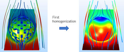 Heterogeneous Model of a Porous Catalyst Bed