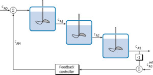 Tank Series with Feedback Control