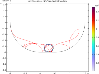 Transient Rolling Contact