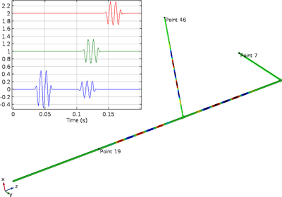 Acoustics of a Pipe System with 3D Bend and Junction