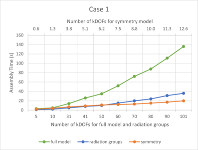 How to Improve the Performance of View Factor Computation for Surface-to ...