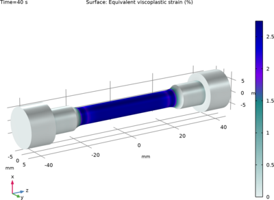 Lemaitre&#8211;Chaboche Viscoplastic Model