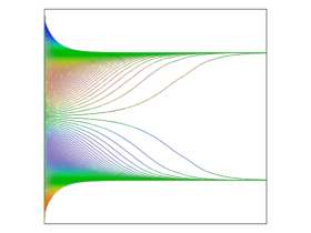 Inertial Focusing Between Two Parallel Walls