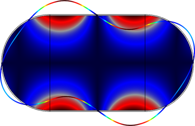 Eigenmodes in a Muffler with Elastic Walls