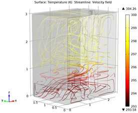 Displacement Ventilation