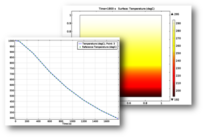 Action on Structures Exposed to Fire &#8212; Heat Transfer in Multiple ...