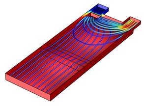 Thermal Modeling of a Microchannel Heat Sink