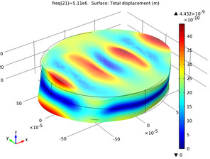 Thickness Shear Mode Quartz Oscillator