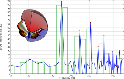Loudspeaker Driver &#8212; Transient Analysis