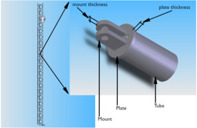 Sensitivity Analysis of a Communication Mast Detail