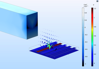 Modeling a Capacitive Position Sensor Using BEM