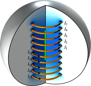 Optimizing Coils