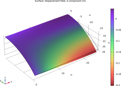 Scordelis&#8211;Lo Roof Shell Benchmark