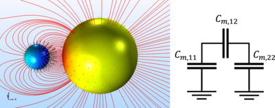 Capacitance Matrix of Two Spheres