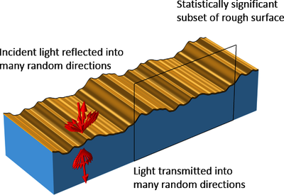 Computing the Scattering of Light from a Rough Surface with a Metal Coating