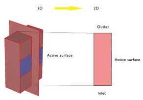 Transport and Adsorption