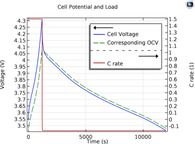 Lithium Battery Designer
