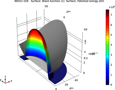 Gross&#8211;Pitaevskii Equation for Bose&#8211;Einstein Condensation