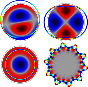 Dispersion Curves for a Fluid-Filled Elastic Pipe