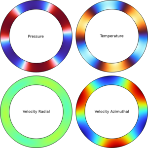 Eigenmodes in the Presence of Flow using Linearized Navier-Stokes: Annulus ...