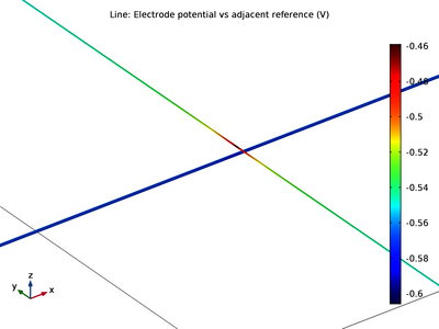 Stray Current Pipeline Corrosion