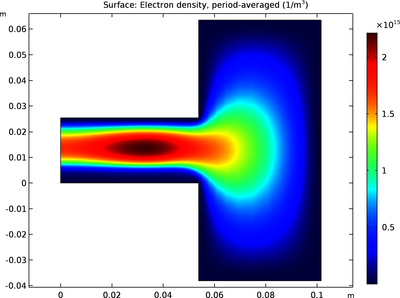 GEC CCP Reactor, Argon Chemistry