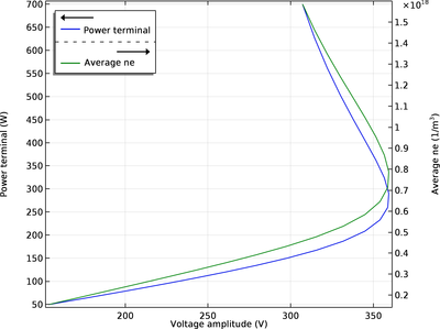 Alpha to Gamma Transition