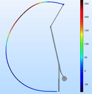 Simulation of a Counterweight Trebuchet