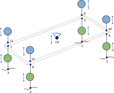 Lumped Model of a Vehicle Suspension System